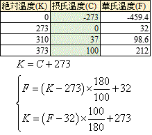 華氏 摂氏 変換